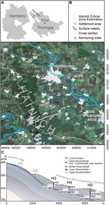 Fueling Diversity in the Subsurface: Composition and Age of Dissolved Organic Matter in the Critical Zone